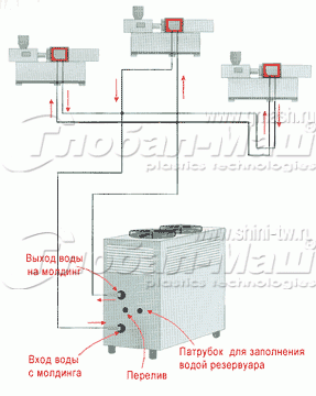 Схема подключения чиллера с воздушным охлаждением конденсаторного блока