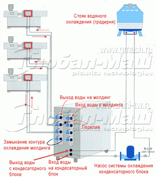Схема подключения чиллера с водяным охлаждением конденсаторного блока
