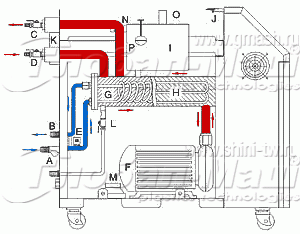 Функциональная схема на автоматический температурный контроллер молдинга с масляным теплоносителем