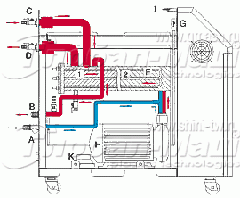 Функциональная схема на автоматический температурный контроллер молдинга с водяным теплоносителем